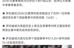 开云官方关于萨拉赫在篮网比赛中赛况扑朔迷离，势不可挡引发热议！的信息
